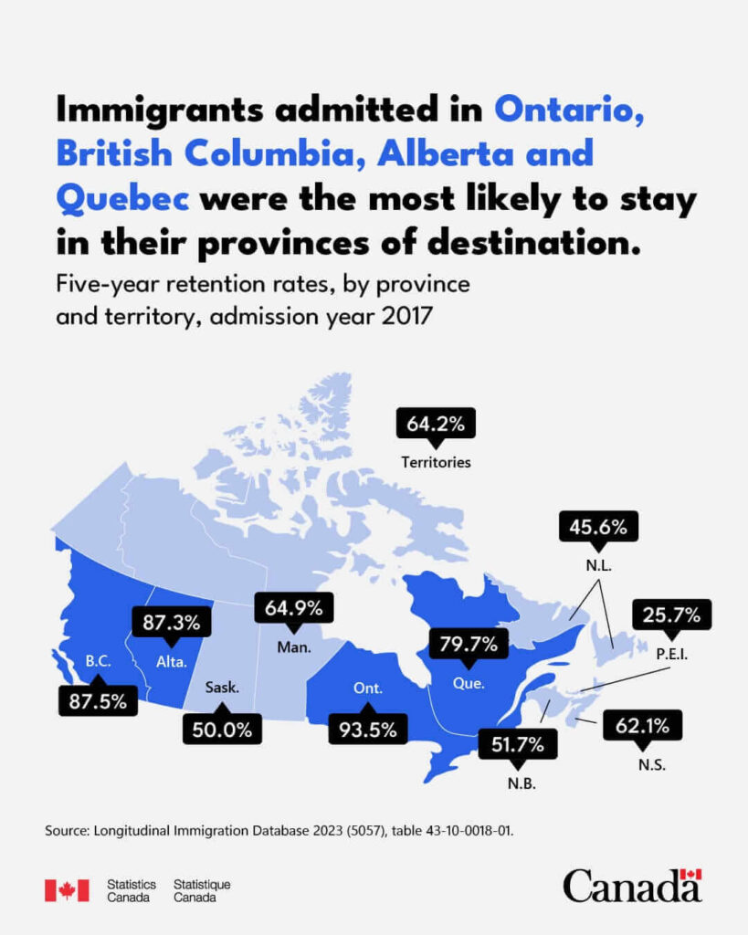 thường trú nhân PR canada