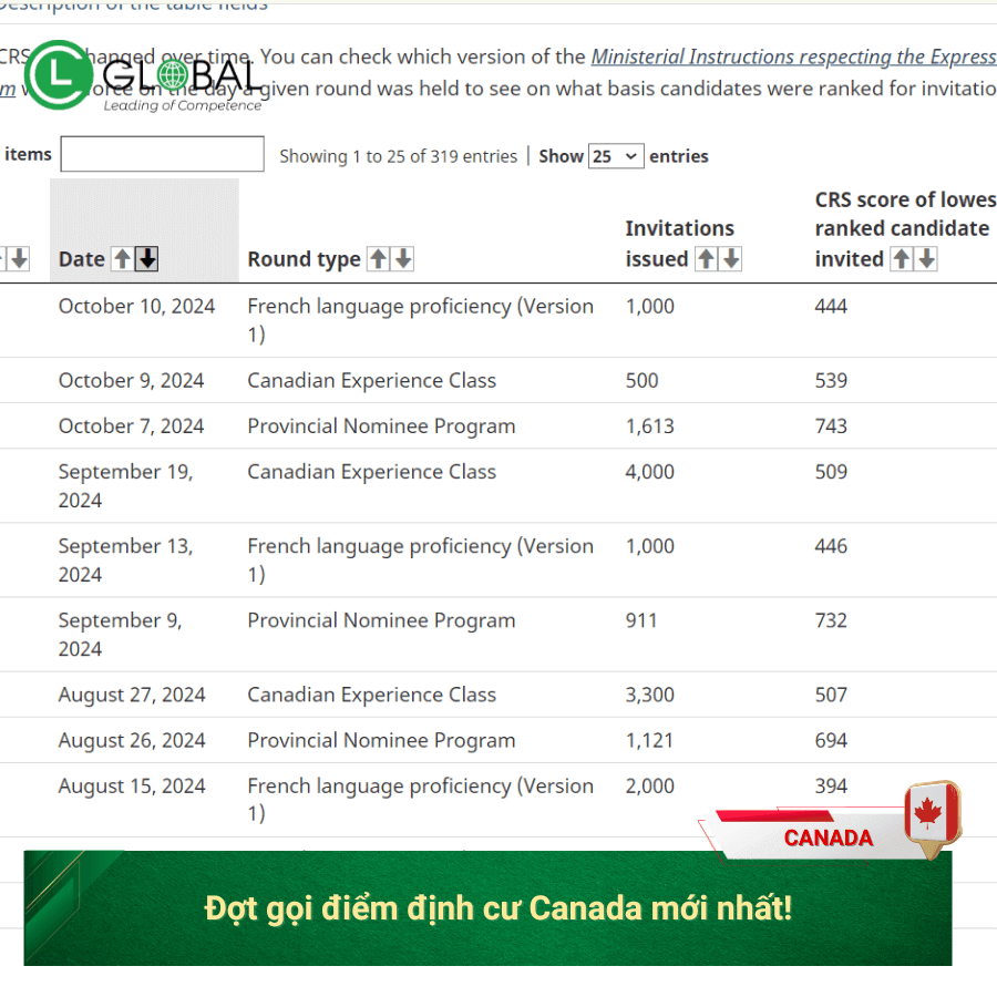 chương trình Canadian Experience Class (CEC)