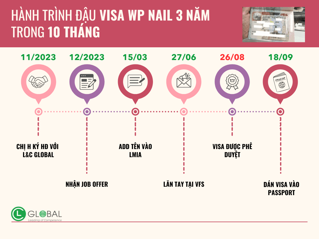 visa work permit nail 3 năm