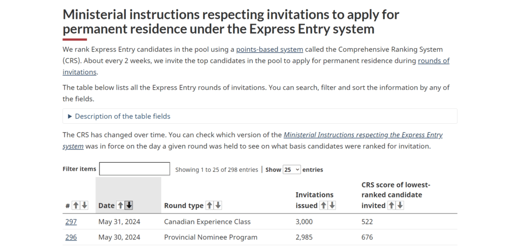 định cư canada bằng diện lao động