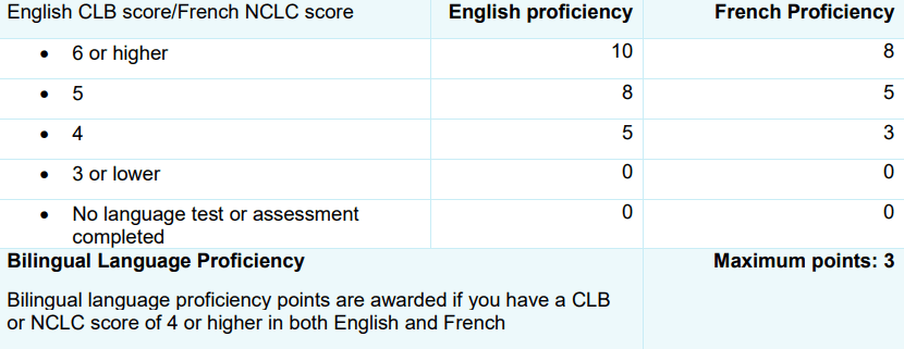 bảng tính điểm định cư Alberta