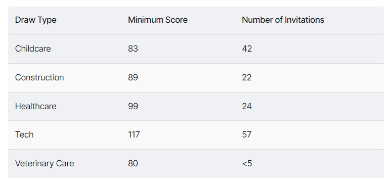 BC và Ontario cấp thêm thư đề cử tỉnh bang