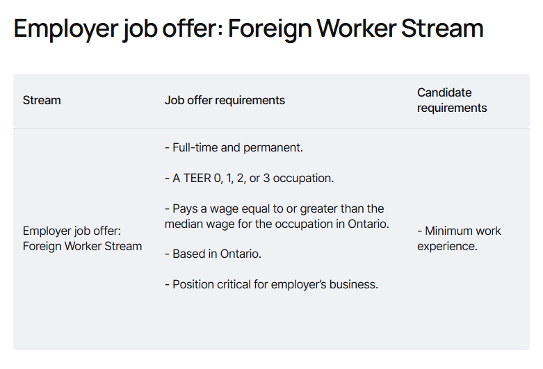 Employer job offer: Foreign Worker Stream