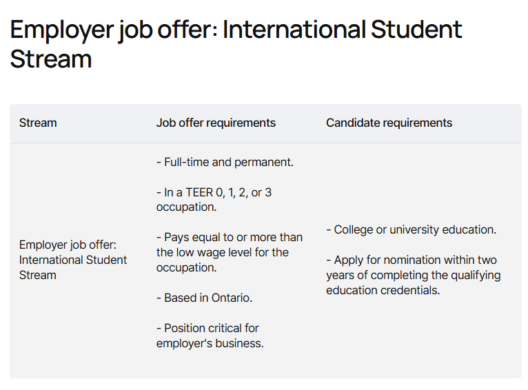 Employer job offer: International Student Stream