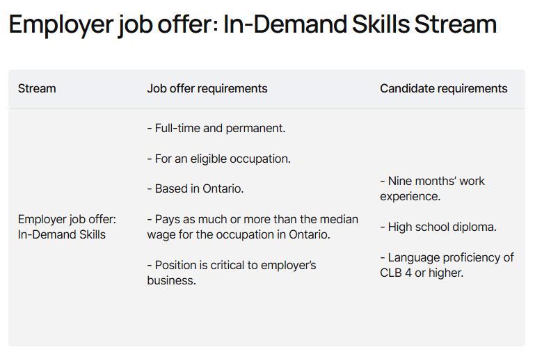 Employer job offer: In-Demand Skills Stream