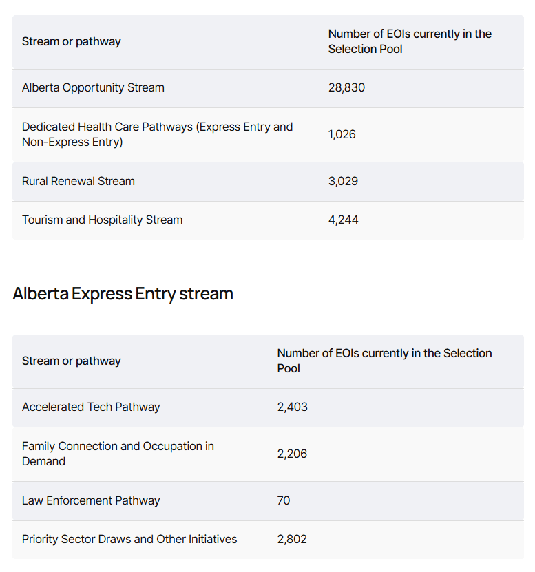 Manitoba và Alberta thông báo mới về chương trình đề cử tỉnh bang (PNP)